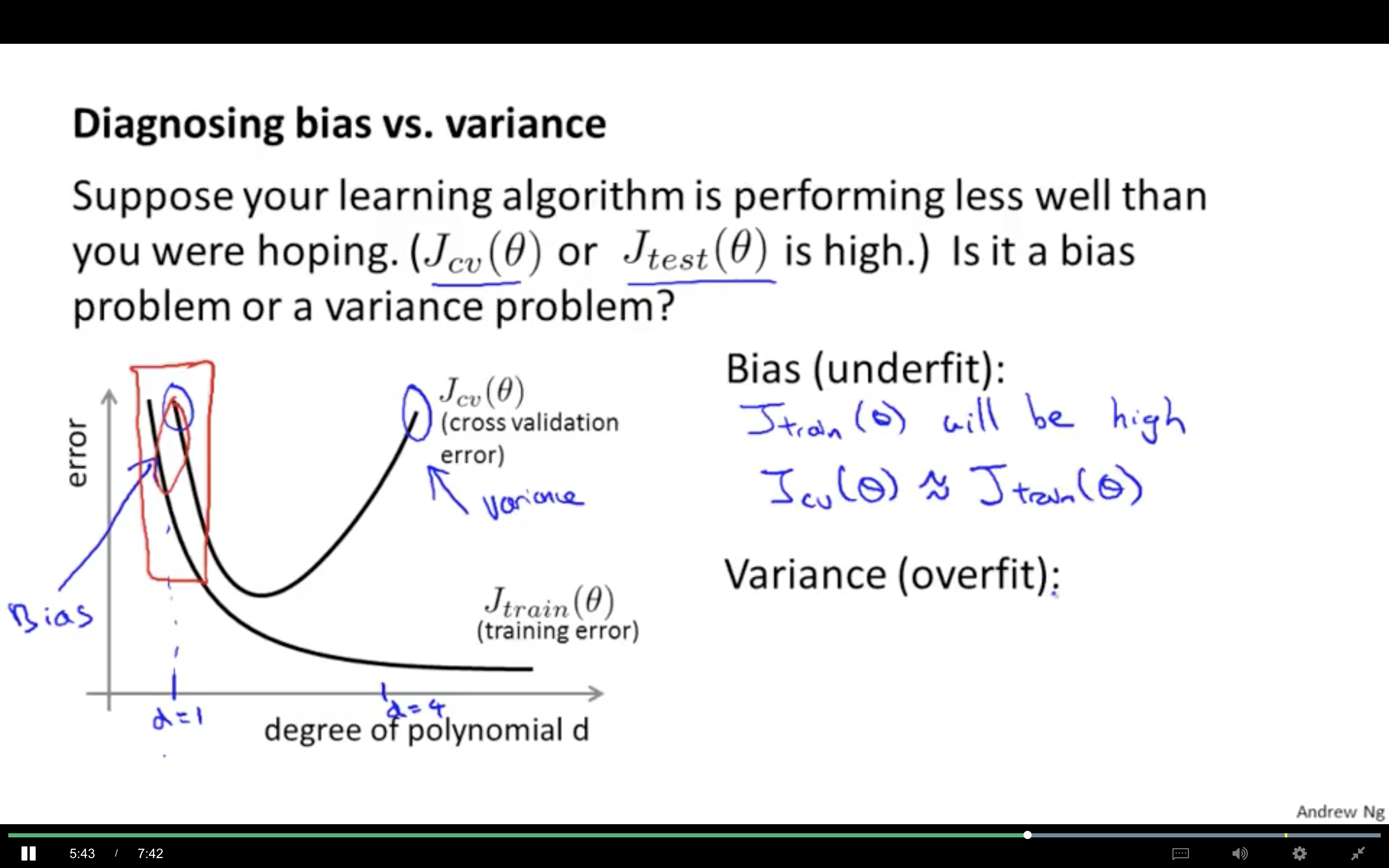 biase-variance