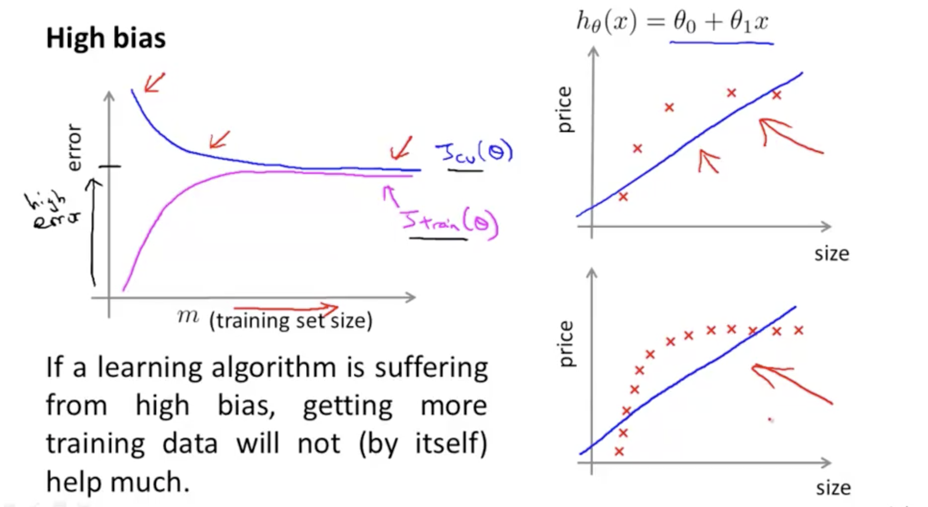 high-bias-data-is-not-main-point